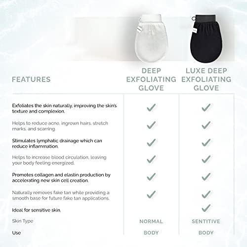 Wildpier Plus+ Exfoliating Glove Mitt Body Scrub - Image 5
