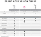 Clarisonic Mia Fit Sonic Facial Skin Cleansing Brush System - Image 4