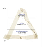 KORRES Lefko Eau De Toilette 1.69 Fl Oz & Shower Gel 8.45 Fl Oz Set, Floral - Image 3