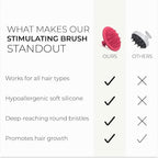 DS Labs Revitalizing Scalp Brush - Image 4
