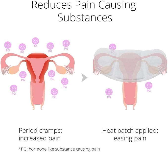 CrampCareH PMS/Menstrual Cramps Relief Heat Patch - Image 7