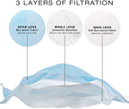 ForPro Professional Collection Single Use Ear Loop Mask, 3-Ply Disposable - Image 5