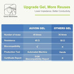 AUVON Rechargeable TENS Unit Muscle Stimulator, 24 Modes 4th Gen TENS Machine - Image 4