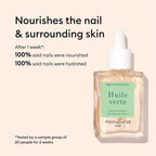 Manucurist Rescue Kit - Image 6