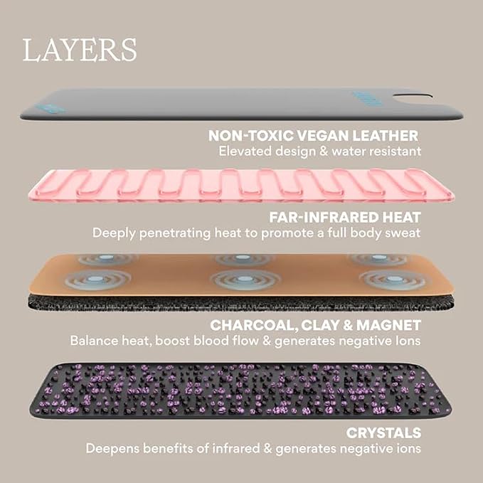 HigherDOSE Far Infrared Sauna Blanket - Image 6