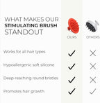 DS Labs Revitalizing Scalp Brush - Image 4