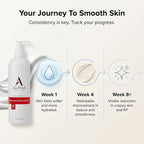 Alpha Skin Care Revitalizing Body Lotion, 12% Glycolic AHA, Simple & Effective - Image 8