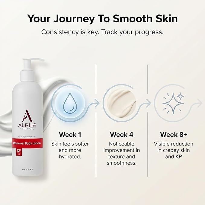 Alpha Skin Care Revitalizing Body Lotion, 12% Glycolic AHA, Simple & Effective - Image 8