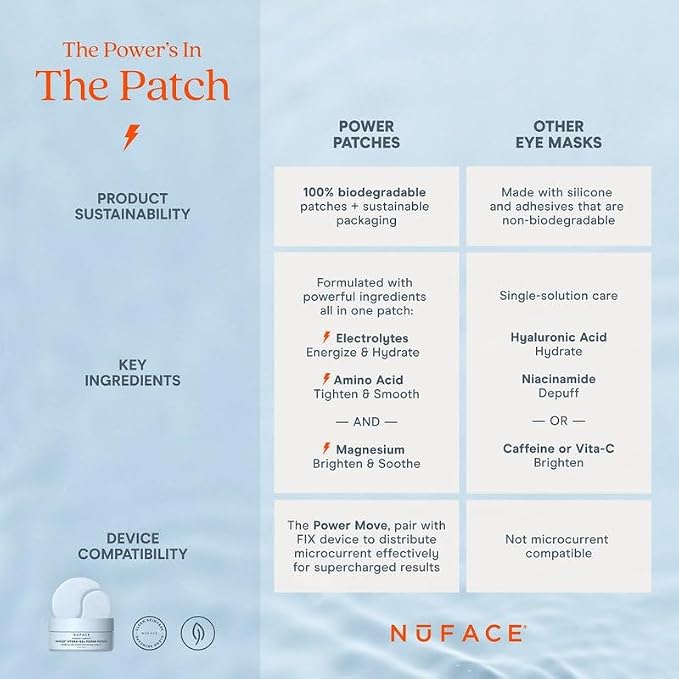 NuFACE IonPlex Hydra-Gel Power Under Eye Patches - Image 7