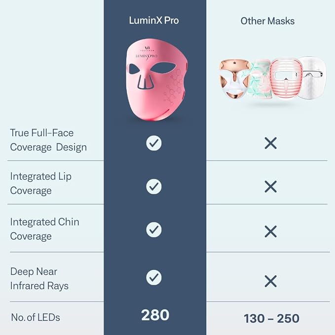 VogueNow LED Light Therapy Mask - Image 7