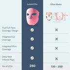 VogueNow LED Light Therapy Mask - Image 7