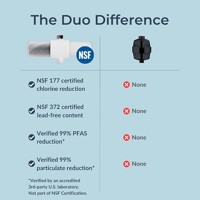 Weddell Duo Shower Filter – NSF Certified Shower Filter - Image 2