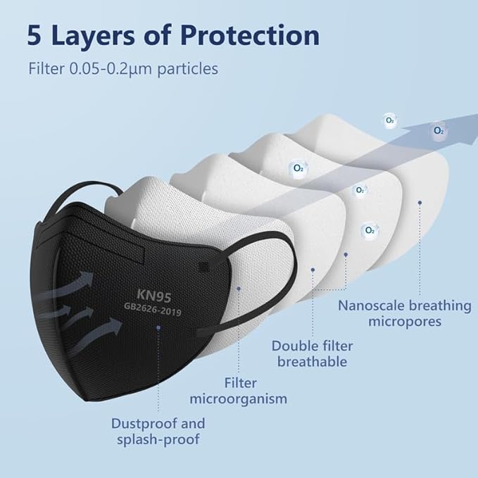 Funight KN95 Face Mask 5-Ply Breathable Filter Efficiency≥95% Protective Cup - Image 5