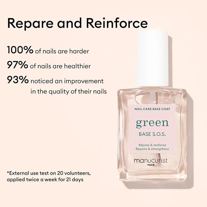 Manucurist Rescue Kit - Image 4