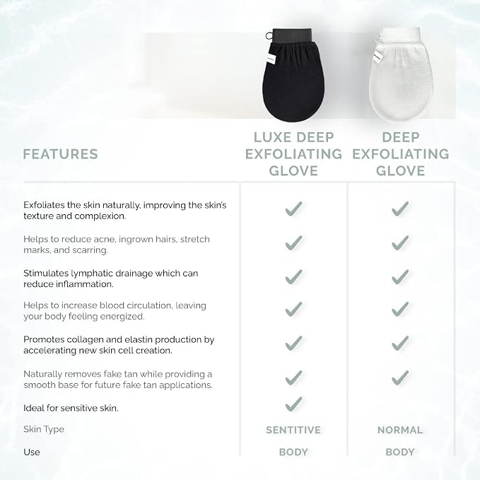 Wildpier Beauty Luxe Deep Exfoliating Glove - Image 5
