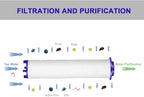 High Pressure Handheld Turbo Fan Shower Head PP-Cotton Filter Cartridge - Image 2