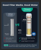 Ion Drops Filtered Shower Head - Image 2