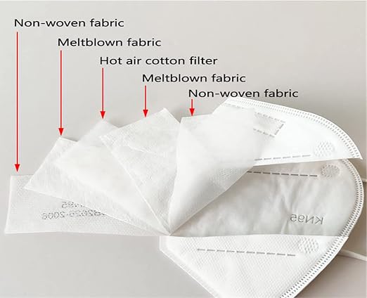 LEMENT 50PCS KN95 Face Mask 5 Layer Breathable - Image 6