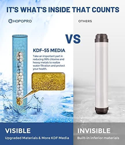 6-Mode High Pressure Handheld Shower Head - Image 2
