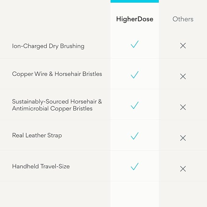 HigherDOSE Copper Dry Brushing Body Brush - Image 6