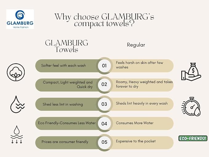 GLAMBURG Ultra Soft 3 Pack Cotton Towel Set, Contains a Bath Towel 28x55 inch - Image 5