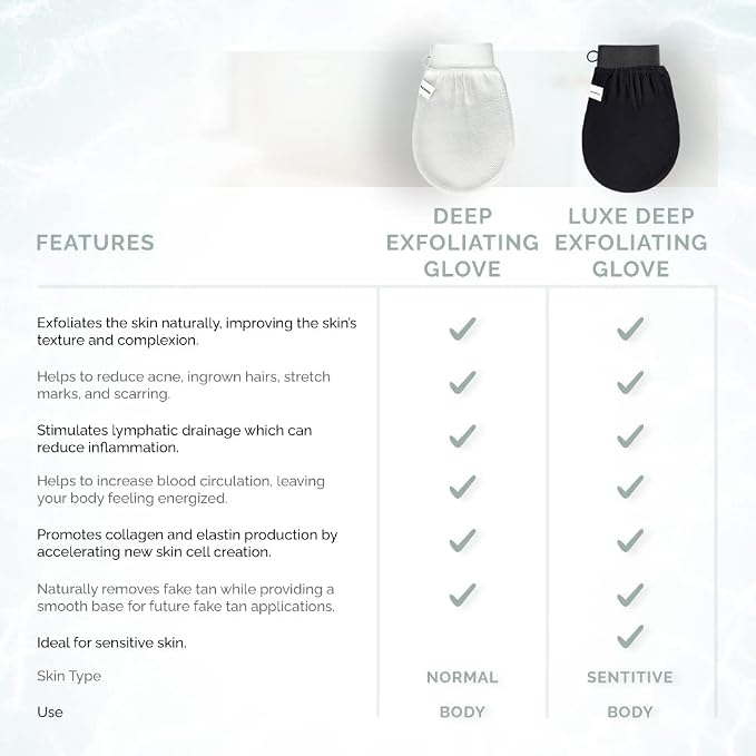 Wildpier Beauty Luxe Deep Exfoliating Glove - Image 5
