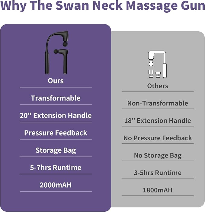 2-in-1 Detachable Muscle Massage Gun Deep Tissue - Image 8