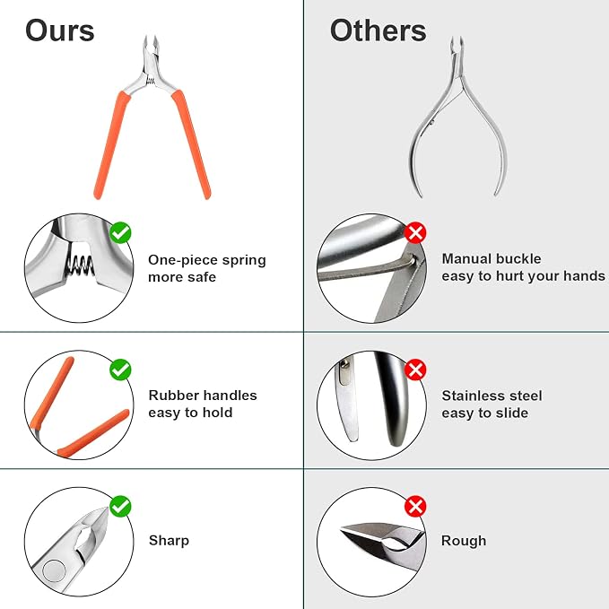 CGBE Cuticle Trimmer, 3/4 Jaw Extremely Sharp Cuticle Nippers, Professional - Image 2