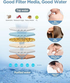 MakeFit Dual Filtered Rain Shower Head Combo, High Pressure Handheld Shower Head - Image 5