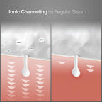 Pure Daily Care NanoSteamer Large 3-in-1 Nano Ionic Facial Steamer - Image 4