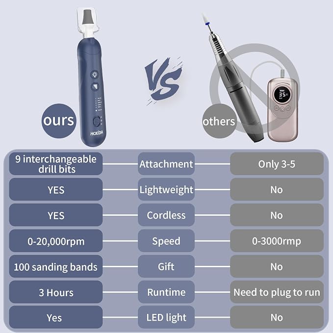 Cordless Electric Nail File Set, Rechargeable Pedicure Tools - Image 8
