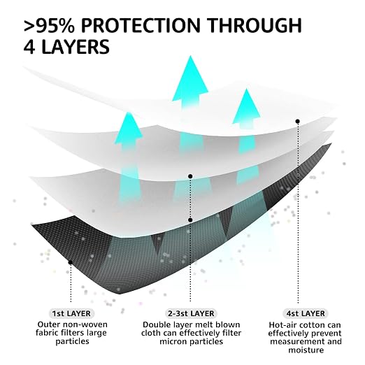 LEVENIS KN95 Face Masks 50 Pack, Breathable Comfortable and Disposable KN95 Mask - Image 7
