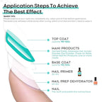 modelones 15 ml Nail Dehydrator and Primer, Acid Free Base Coat Natural Prep - Image 7