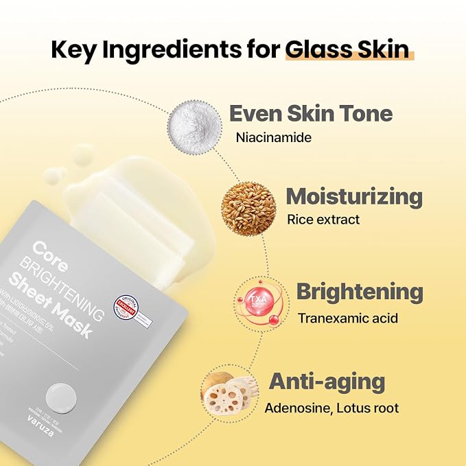 Core Nourishing Sheet Masks - Image 3