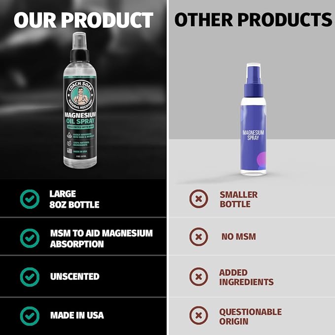 Coach Soak Magnesium Oil Spray & Lotion Set - Image 9