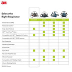 3M Half Facepiece Reusable Respirator 6200, Four-Point Harness, Comfortable Fit - Image 7