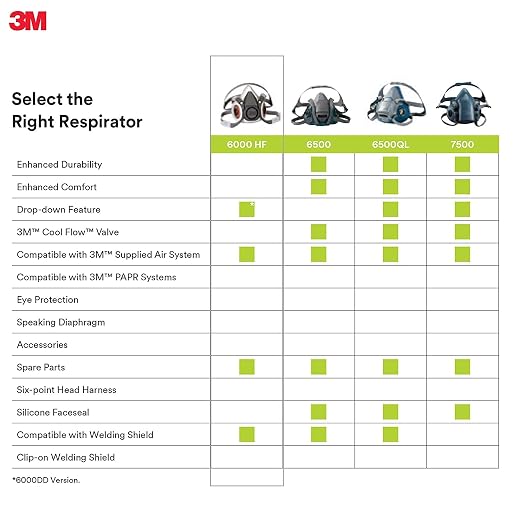 3M Half Facepiece Reusable Respirator 6200, Four-Point Harness, Comfortable Fit - Image 7