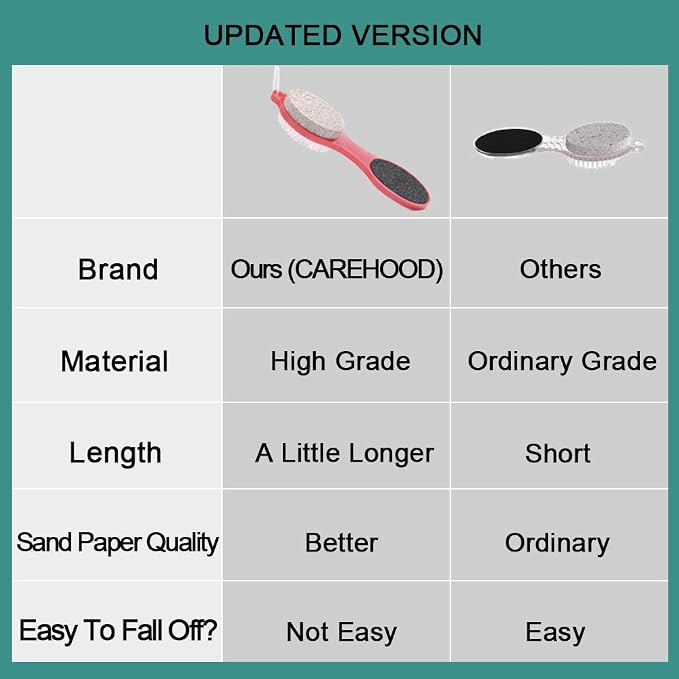 CAREHOOD Foot File Callus Remover - Image 7