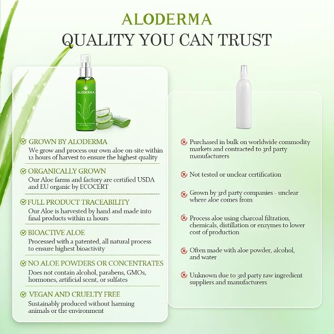 Aloderma Aloe Botanical Hydrating Mist Made - Image 8