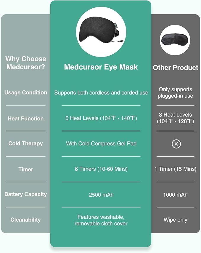 Heated Eye Mask for Dry Eyes, Electric Eye Mask - Image 2