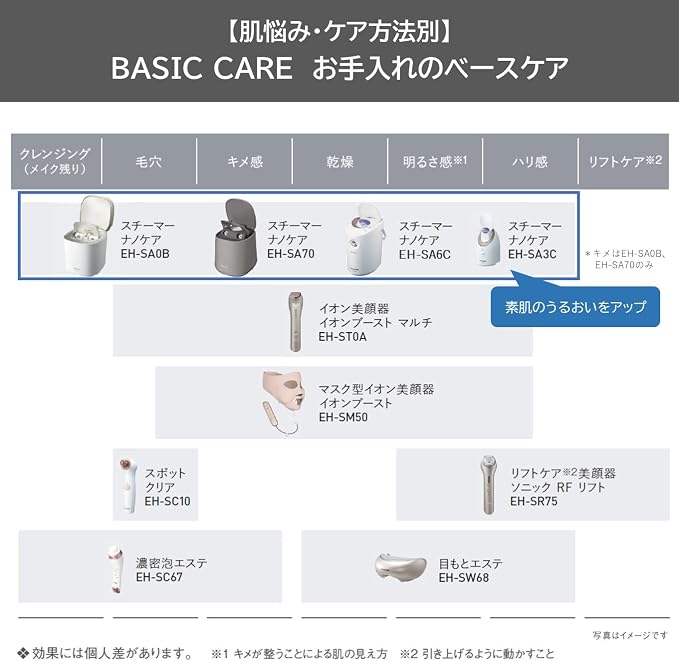 Panasonic Steamer Nano Care W-Warm/Cold Esthetic Type - Image 2