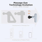NEPQ Mini Massage Gun, SK6 Fascial Gun Portable Deep Tissue Percussion Muscle - Image 3