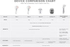 Clarisonic Mia Fit Sonic Facial Skin Cleansing Brush System - Image 5