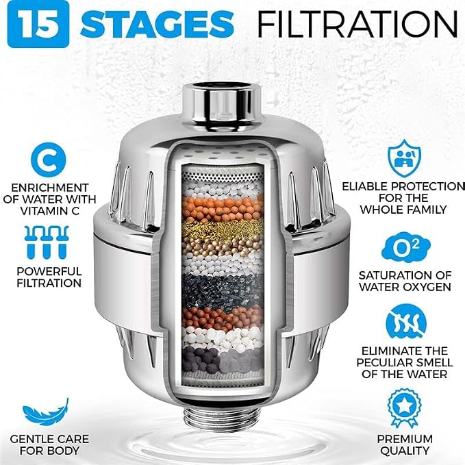 Handheld Shower Head With Filter - Image 4