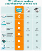 Nekteck Foot Soaking Tub Collapsible Bucket - Image 4