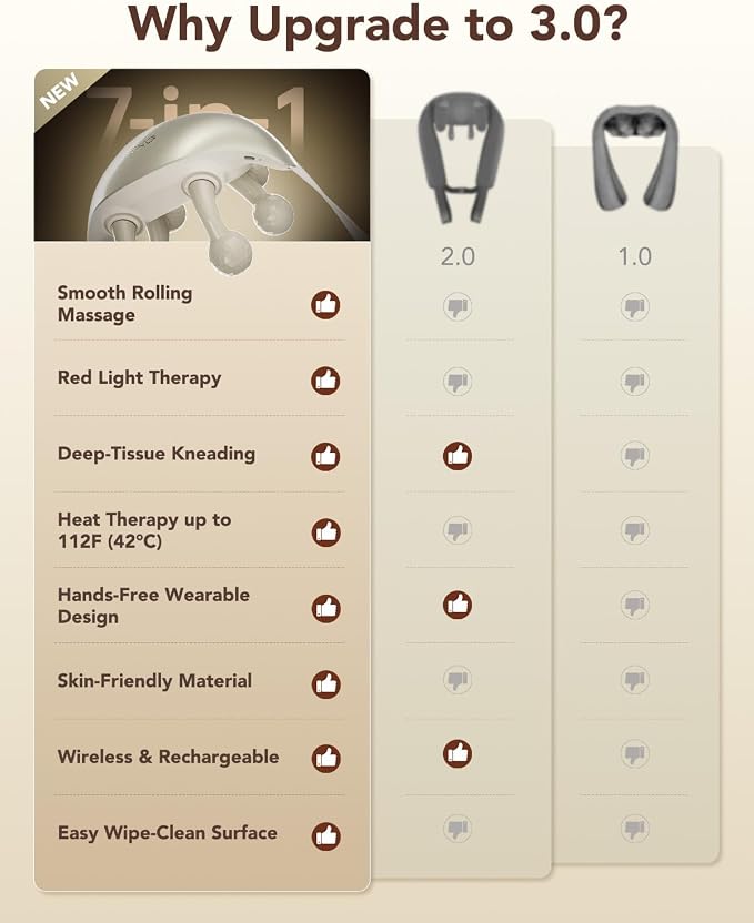 SKG H7 Ultra FSA Eligible Cordless Neck Massager - Image 7