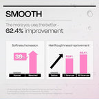 Mise En Scene INNERPLEX Hair Strengthener – Advanced Bonding Repair - Image 5