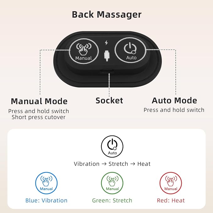 3 in 1 Lower Back Massager - Image 5