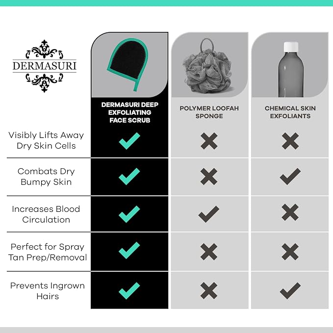 Dermasuri Deep Exfoliating Face Mitt - Image 8