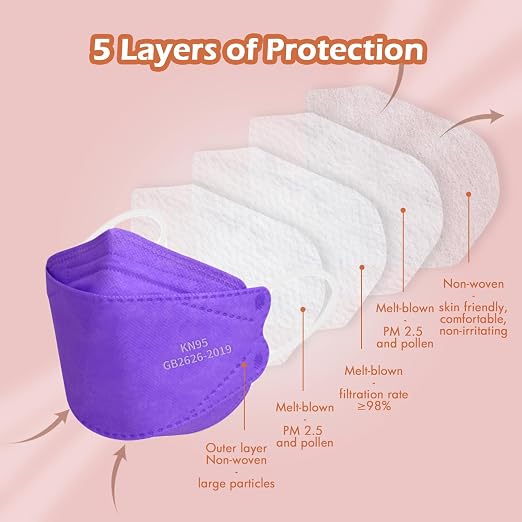 Borje KN95 Face Masks - Image 2